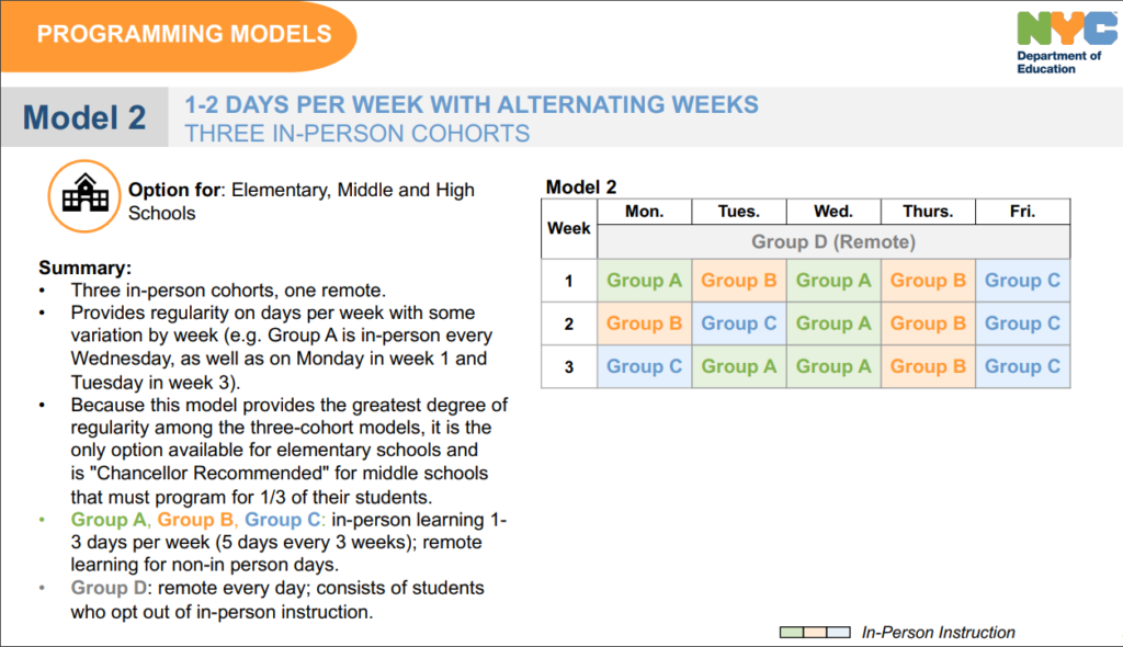 Cohort Schedule Full STEAM ahead over the Bridge to Success